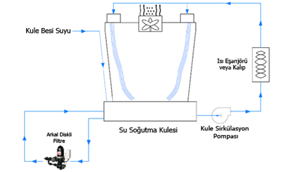 sogumakulesifiltrasyonu
